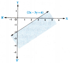 AP Inter 1st Year Maths Exercise 5c Solutions 6