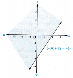 AP Inter 1st Year Maths Exercise 5c Solutions 7