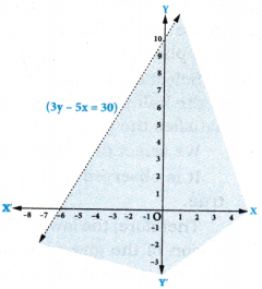 AP Inter 1st Year Maths Exercise 5c Solutions 8