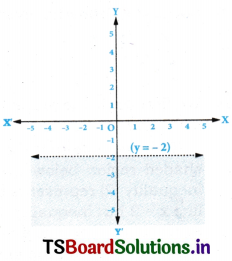 AP Inter 1st Year Maths Exercise 5c Solutions 9