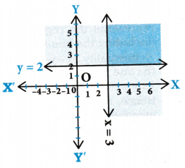 AP Inter 1st Year Maths Exercise 5d Solutions 1