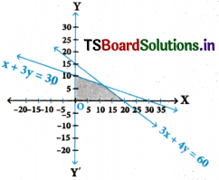 AP Inter 1st Year Maths Exercise 5d Solutions 10