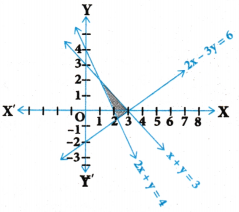 AP Inter 1st Year Maths Exercise 5d Solutions 11
