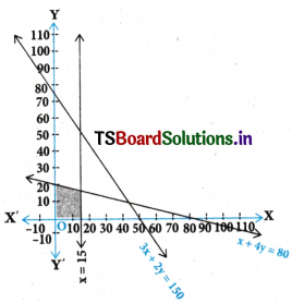 AP Inter 1st Year Maths Exercise 5d Solutions 14