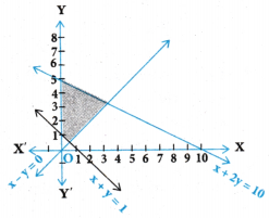 AP Inter 1st Year Maths Exercise 5d Solutions 15