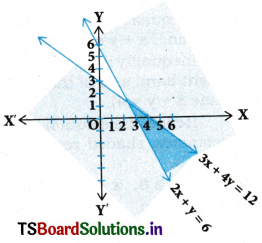 AP Inter 1st Year Maths Exercise 5d Solutions 3