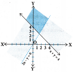 AP Inter 1st Year Maths Exercise 5d Solutions 4