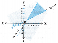 AP Inter 1st Year Maths Exercise 5d Solutions 5
