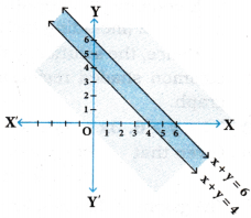 AP Inter 1st Year Maths Exercise 5d Solutions 6