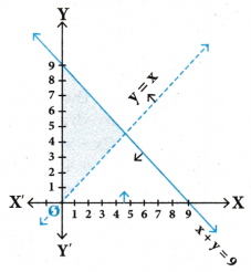 AP Inter 1st Year Maths Exercise 5d Solutions 8