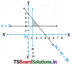 AP Inter 1st Year Maths Exercise 5d Solutions 9