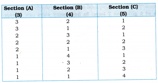 AP Inter 1st Year Maths Exercise 6d Solutions 5
