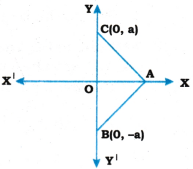 AP Inter 1st Year Maths Exercise 9a Solutions 1