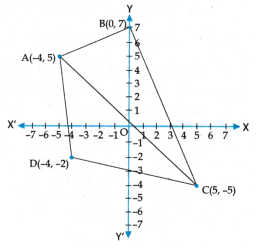 AP Inter 1st Year Maths Exercise 9a Solutions 2