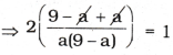 AP Inter 1st Year Maths Exercise 9b Solutions 1