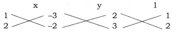 AP Inter 1st Year Maths Exercise 9c Solutions 3