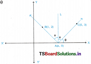 AP Inter 1st Year Maths Exercise 9d Solutions 7