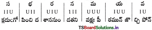 AP Inter 2nd Year Telugu Grammar ఛందస్సు 39