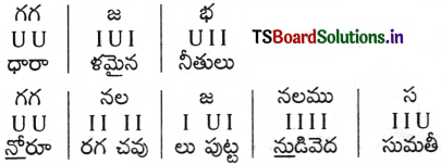 AP Inter 2nd Year Telugu Grammar ఛందస్సు 40