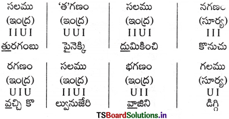 AP Inter 2nd Year Telugu Grammar ఛందస్సు 41