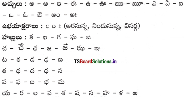 AP Inter 2nd Year Telugu Grammar వర్ణమాల పారిభాషిక పదాలు 1