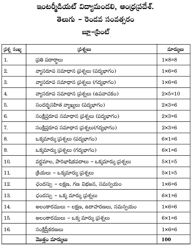 AP Inter 2nd Year Telugu Weightage BluePrint 2026-2027