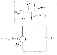 Alternating Currents Questions and Answers AP Inter 2nd Year Physics Chapter 7 8