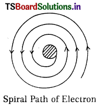Atoms Questions and Answers AP Inter 2nd Year Physics Chapter 12 2