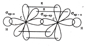 Chemical Bonding and Molecular Structure Questions and Answers AP Inter 1st Year Chemistry Chapter 4 12