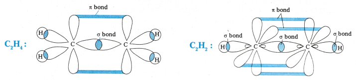 Chemical Bonding and Molecular Structure Questions and Answers AP Inter 1st Year Chemistry Chapter 4 47
