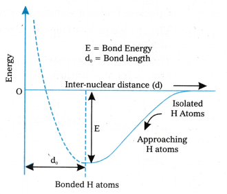 Chemical Bonding and Molecular Structure Questions and Answers AP Inter 1st Year Chemistry Chapter 4 52