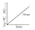 Chemical Kinetics Questions and Answers AP Inter 2nd Year Chemistry Chapter 3 1