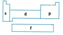 Classification of Elements and Periodicity in Properties Questions and Answers AP Inter 1st Year Chemistry Chapter 3 2