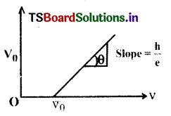 Dual Nature of Radiation and Matter Questions and Answers AP Inter 2nd Year Physics Chapter 11 2