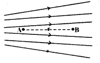Electric Charges and Fields Questions and Answers AP Inter 2nd Year Physics Chapter 1 1