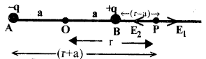 Electric Charges and Fields Questions and Answers AP Inter 2nd Year Physics Chapter 1 9