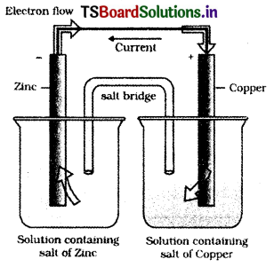 Electrochemistry Questions and Answers AP Inter 2nd Year Chemistry Chapter 2 2
