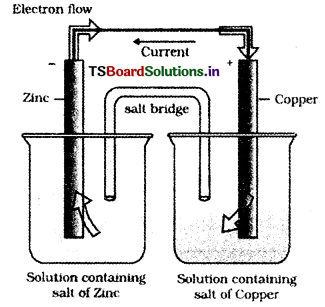 Electrochemistry Questions and Answers AP Inter 2nd Year Chemistry Chapter 2 3