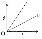 Electromagnetic Induction Questions and Answers AP Inter 2nd Year Physics Chapter 6 2