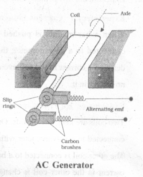 Electromagnetic Induction Questions and Answers AP Inter 2nd Year Physics Chapter 6 5
