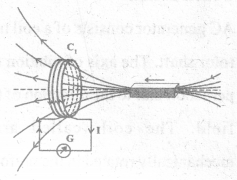 Electromagnetic Induction Questions and Answers AP Inter 2nd Year Physics Chapter 6 6
