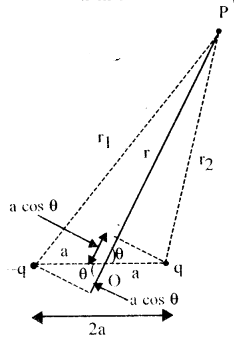 Electrostatic Potential and Capacitance Questions and Answers AP Inter 2nd Year Physics Chapter 2 10