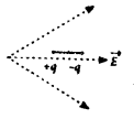 Electrostatic Potential and Capacitance Questions and Answers AP Inter 2nd Year Physics Chapter 2 20