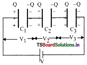 Electrostatic Potential and Capacitance Questions and Answers AP Inter 2nd Year Physics Chapter 2 8