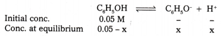 Equilibrium Questions and Answers AP Inter 1st Year Chemistry Chapter 6 15