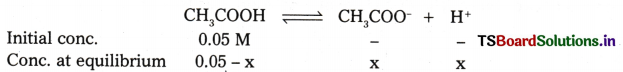 Equilibrium Questions and Answers AP Inter 1st Year Chemistry Chapter 6 19
