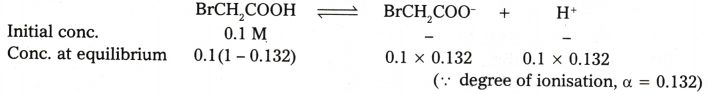 Equilibrium Questions and Answers AP Inter 1st Year Chemistry Chapter 6 21