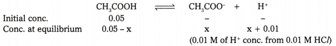 Equilibrium Questions and Answers AP Inter 1st Year Chemistry Chapter 6 23