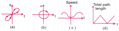 Motion in a Straight Line Questions and Answers AP Inter 1st Year Physics Chapter 2-13