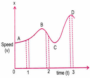 Motion in a Straight Line Questions and Answers AP Inter 1st Year Physics Chapter 2-17